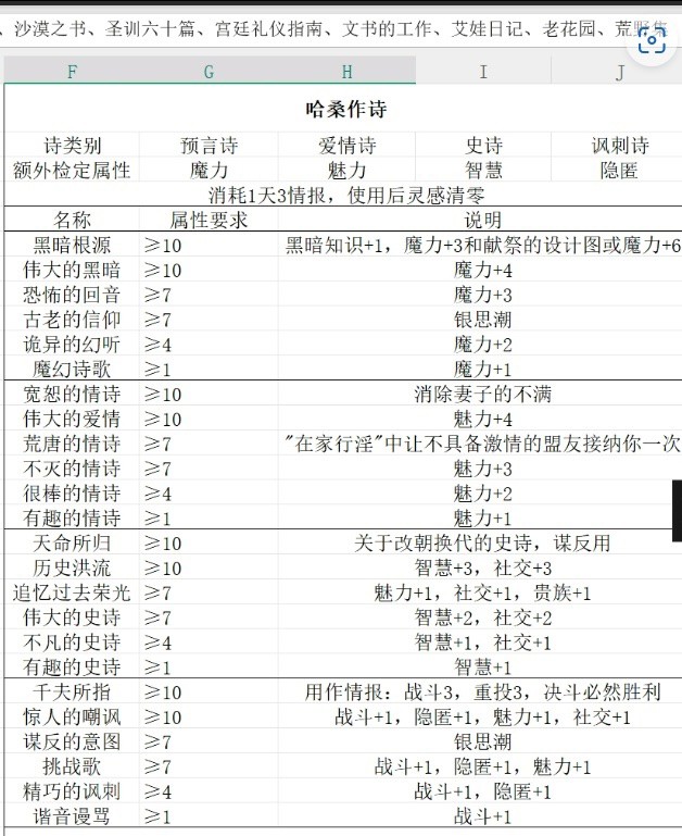 《苏丹的游戏》全特殊事件解析汇总