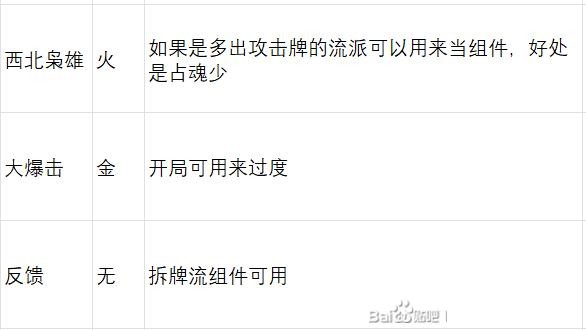 《英雄立志传：三国志》武魂军团魂卡舌战魂卡评级分享