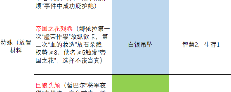《苏丹的游戏》珠宝商热娜饰品服装一览分享