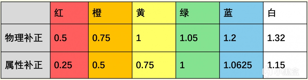《怪物猎人：荒野》斩味补正及相关技能分析介绍