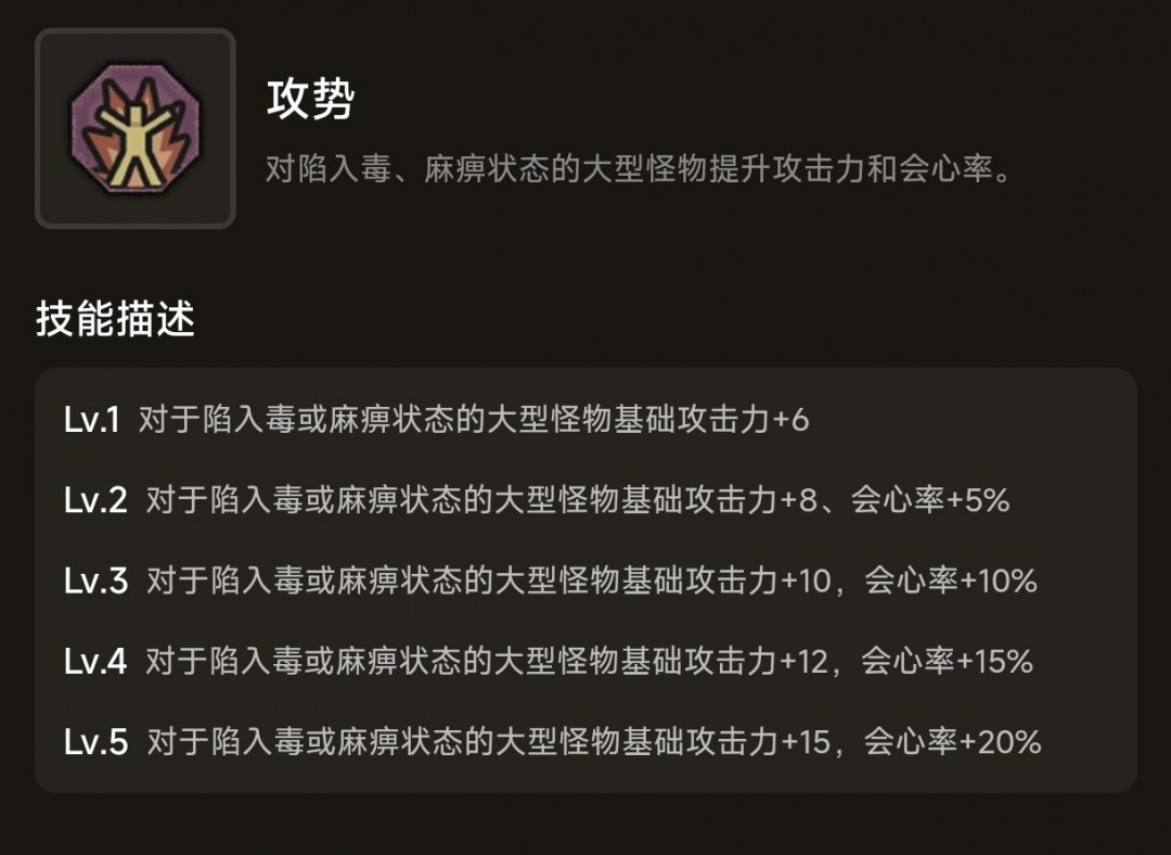 《怪物猎人：荒野》片手实用配装整合分享
