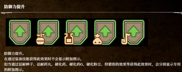 《荒野猎人：荒野》状态图标分享