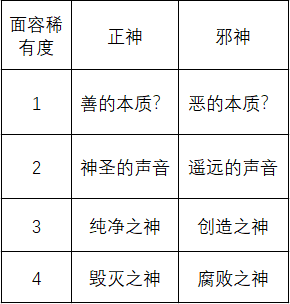 《苏丹的游戏》心灵之战结果一览