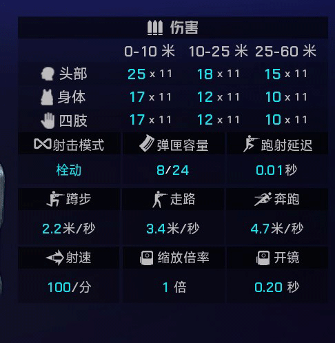 《界外狂潮》全武器图鉴