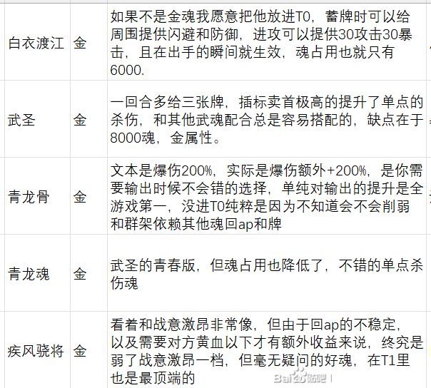 《英雄立志传：三国志》武魂军团魂卡舌战魂卡评级分享