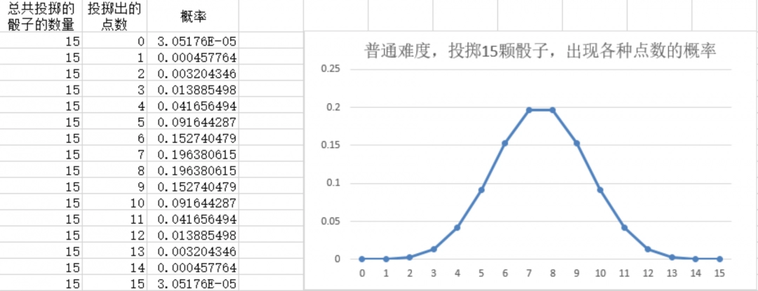 《苏丹的游戏》玩骰子重要攻略分享