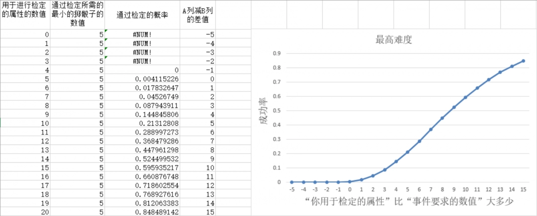 《苏丹的游戏》玩骰子重要攻略分享