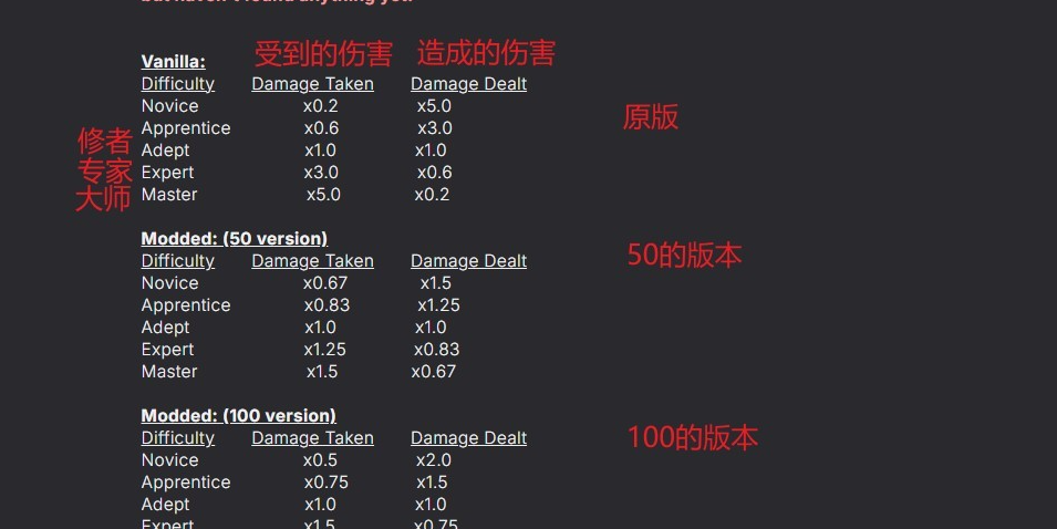 《上古卷轴4：湮灭重制版》mod使用攻略分享