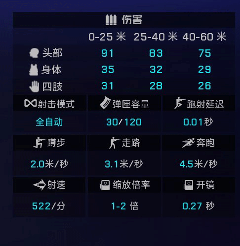 《界外狂潮》全武器图鉴