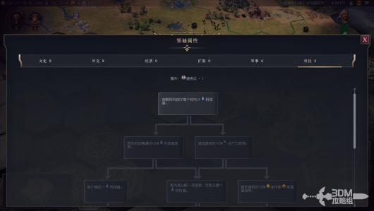 《文明7》全领袖介绍 全领袖能力详细介绍