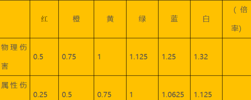 《怪物猎人：荒野》斩味效果介绍
