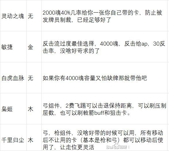 《英雄立志传：三国志》武魂军团魂卡舌战魂卡评级分享