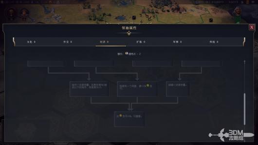《文明7》全领袖介绍 全领袖能力详细介绍