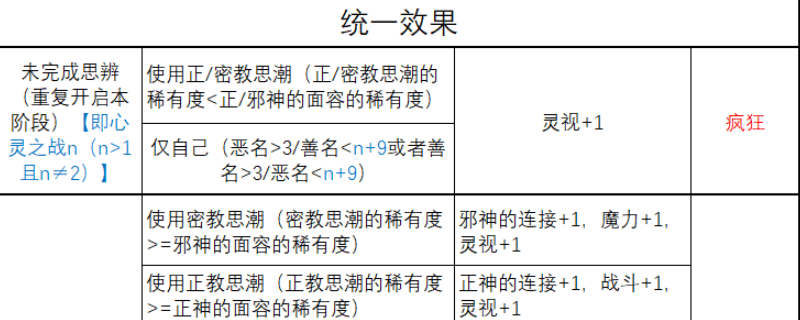 《苏丹的游戏》心灵之战结果一览