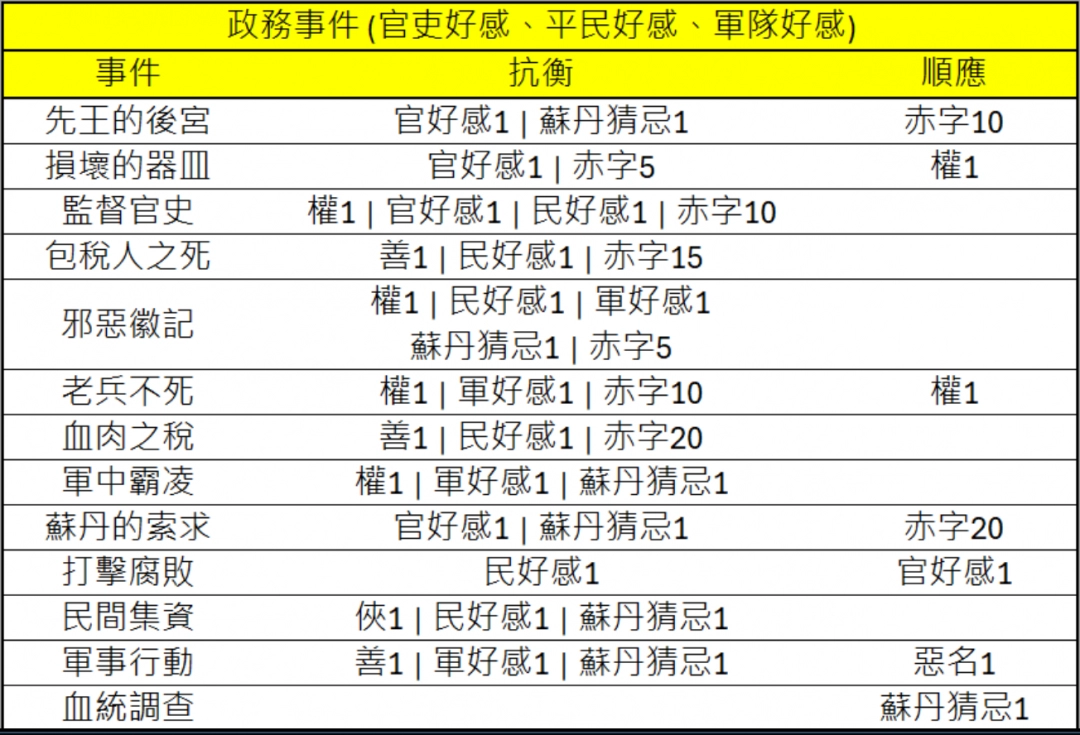 《苏丹的游戏》料理诗歌珠宝思潮数值分享