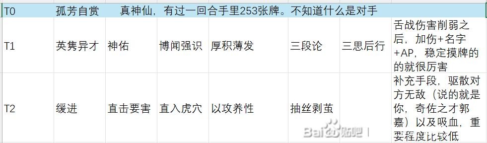《英雄立志传：三国志》武魂军团魂卡舌战魂卡评级分享