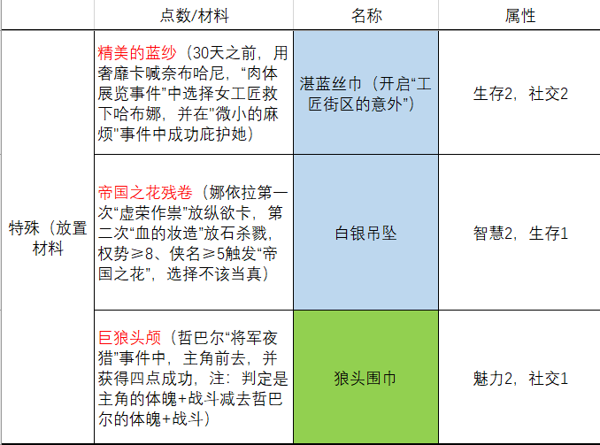 《苏丹的游戏》珠宝商热娜饰品服装一览分享
