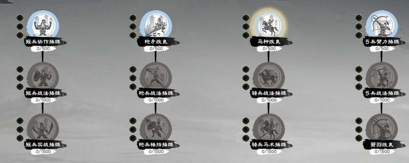 《英雄立志传：三国志》研发科技特性要求介绍