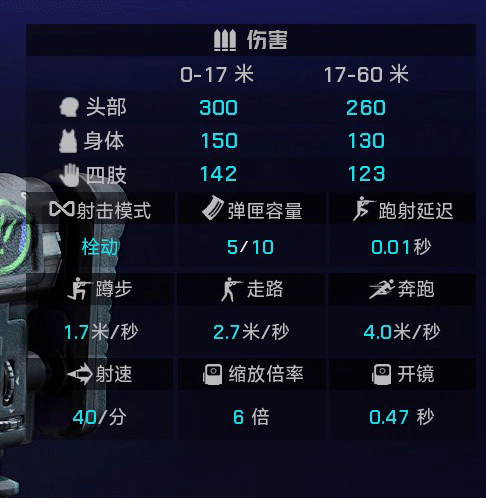 《界外狂潮》全武器图鉴