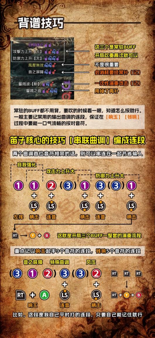 《怪物猎人：荒野》狩猎笛玩法技巧分享