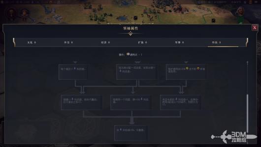 《文明7》全领袖介绍 全领袖能力详细介绍