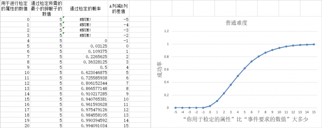 《苏丹的游戏》玩骰子重要攻略分享