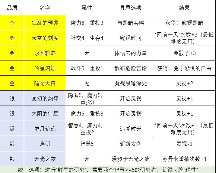 《苏丹的游戏》全特殊事件解析汇总