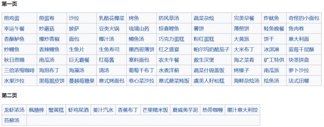 《星露谷物语》全烹饪食品代码介绍