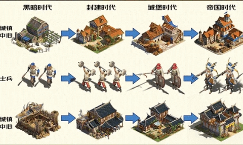 帝国纪元时代版(图2)