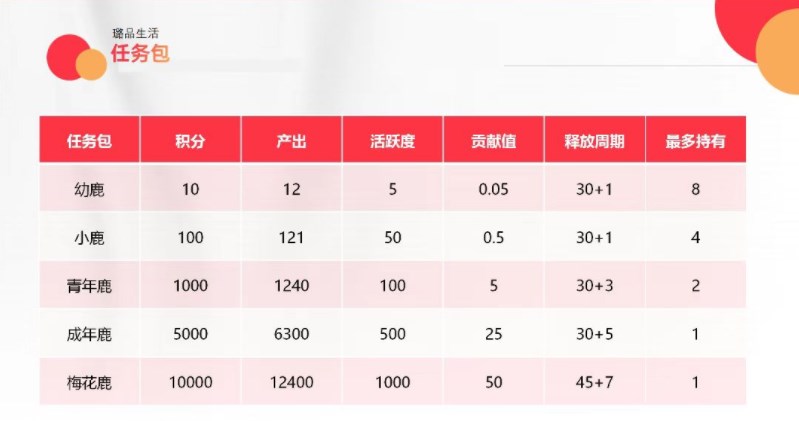 璐品生活下载官方版图片1