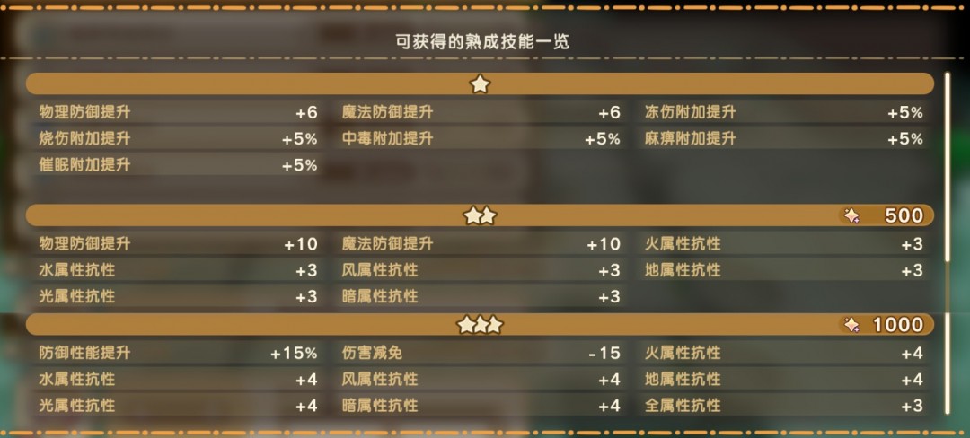 《幻想生活i》扭蛋迷宫全熟成技能词条效果分享