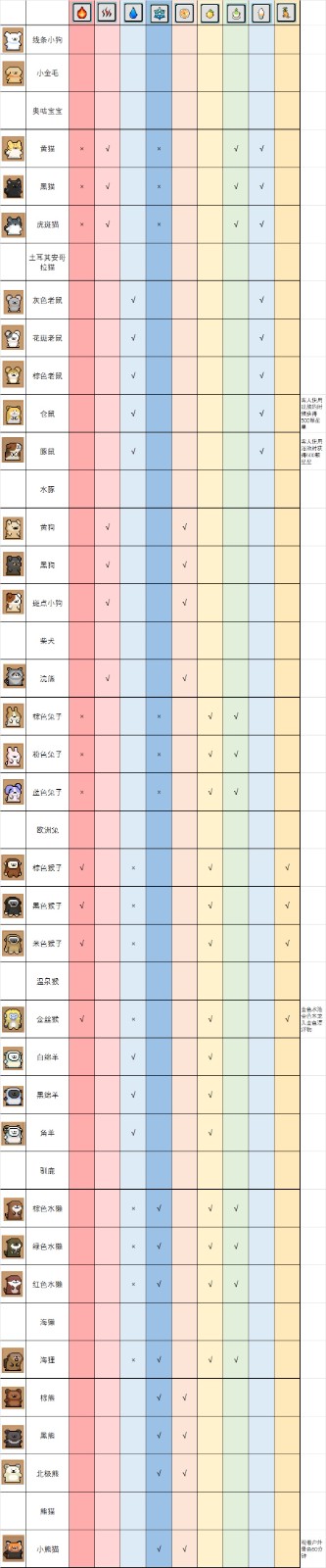 《线条小狗：动物温泉》一周目玩法攻略分享