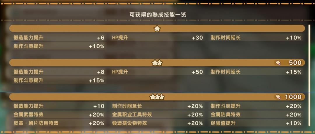 《幻想生活i》扭蛋迷宫全熟成技能词条效果分享