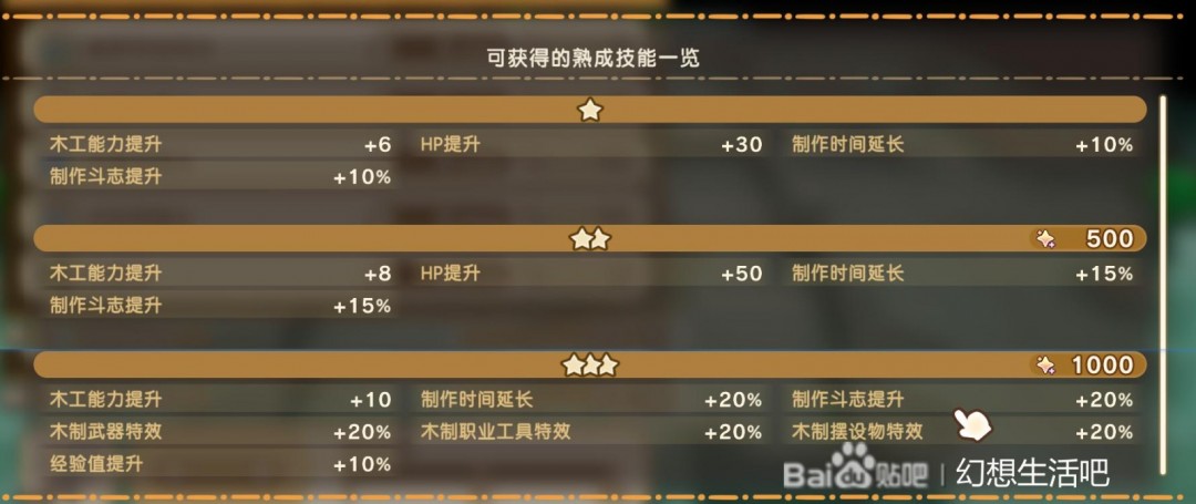 《幻想生活i》扭蛋迷宫全熟成技能词条效果分享