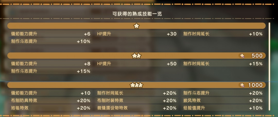 《幻想生活i》扭蛋迷宫全熟成技能词条效果分享