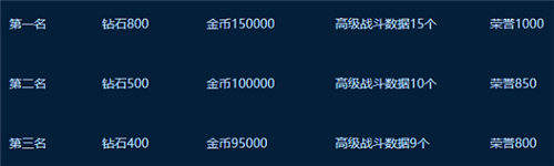 敢达决战oppo版(图3)