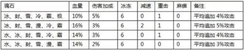 全民奇迹单机版(图4)
