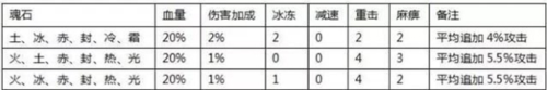 全民奇迹单机版(图1)