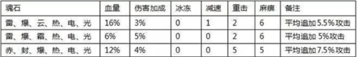 全民奇迹单机版(图2)