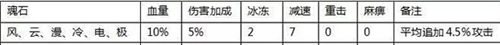 全民奇迹单机版(图3)