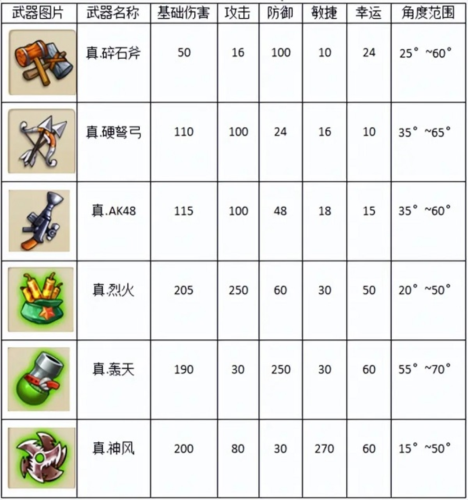 弹弹堂大冒险vivo渠道服(图2)