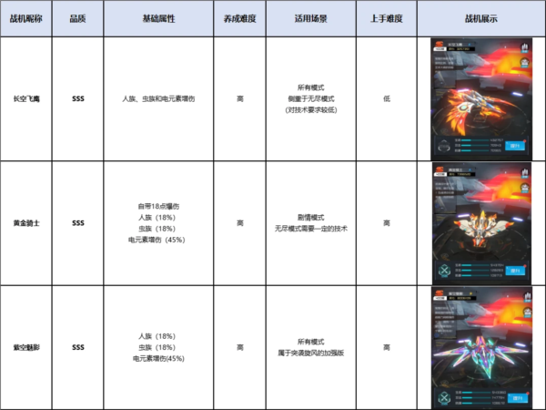 雷电觉醒(图1)