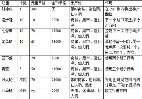 富甲封神传单机版(图1)