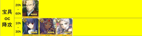 命运冠位指定百度版(图2)