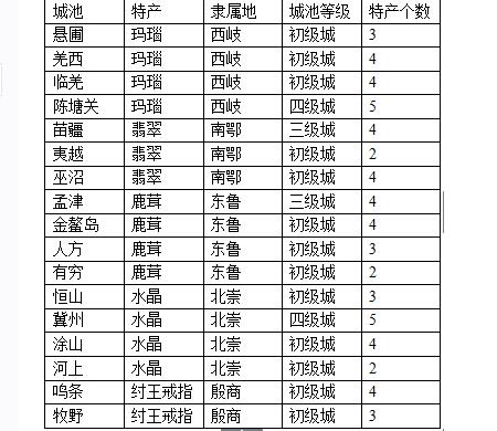 富甲封神传单机版(图3)