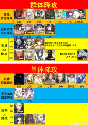 命运冠位指定百度版(图1)