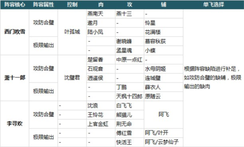 大掌门2 0.1折版(图1)