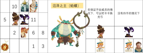 剑与远征启程谷歌渠道服(图1)