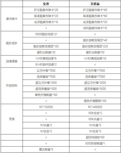新星帝国官方版(图4)