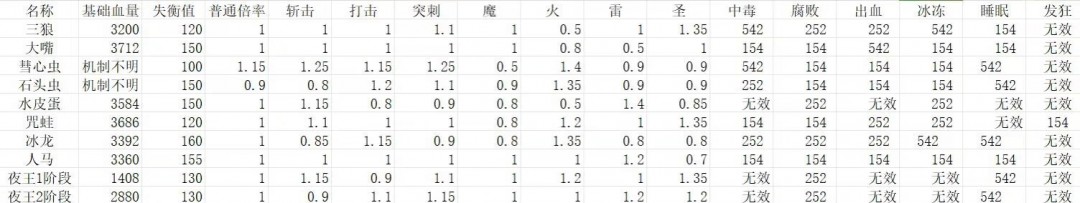 《艾尔登法环：黑夜君临》隐士游玩思路分享